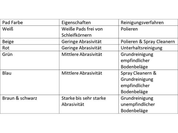 Bild 1 JANEX Superpad